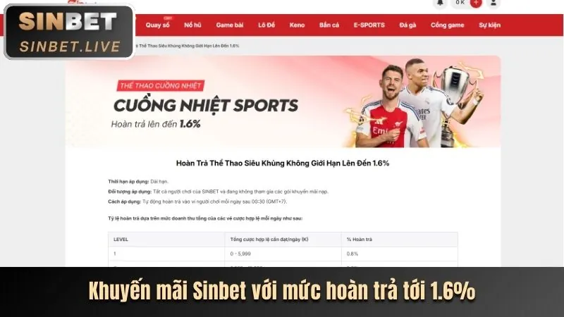 Ưu đãi độc quyền và lợi ích thành viên king98 win